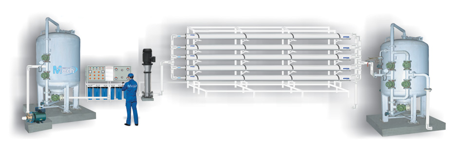 Industrial Ro Systems Manufacturer From Rajasthan 